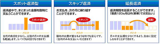 ローン