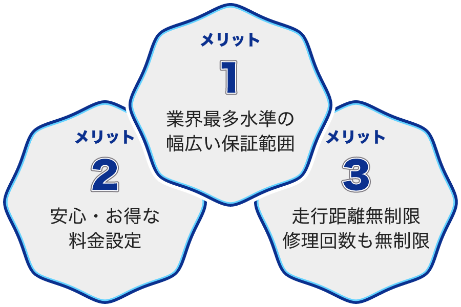 カーセンサーアフター保証